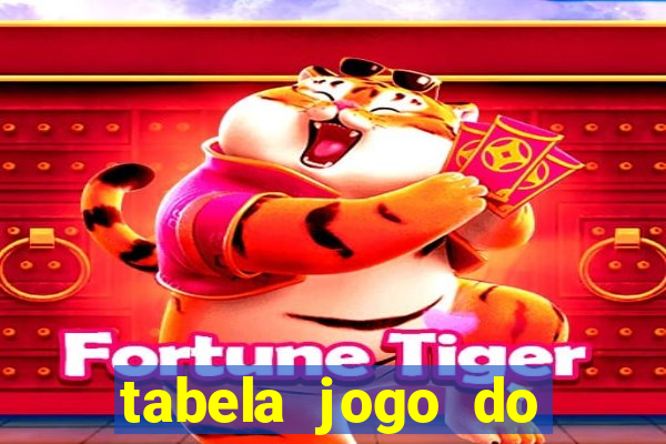 tabela jogo do bicho valores milhar e centena