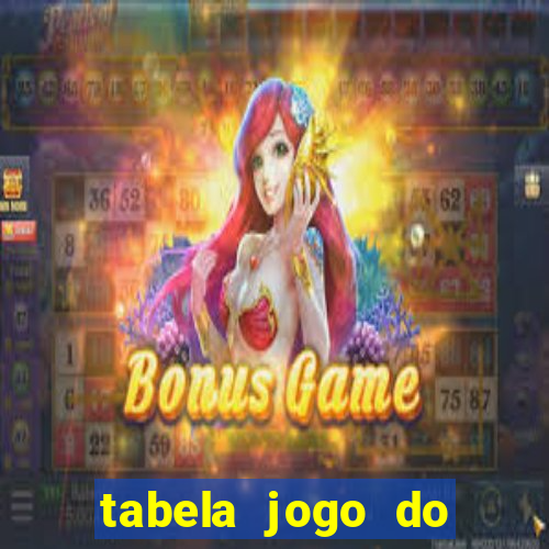 tabela jogo do bicho valores milhar e centena