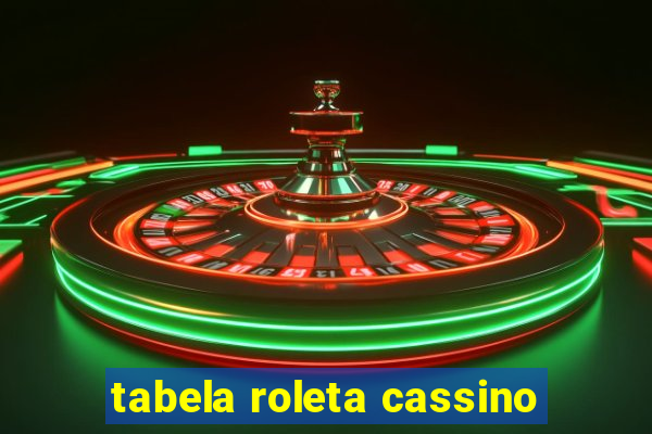 tabela roleta cassino