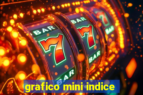 grafico mini indice