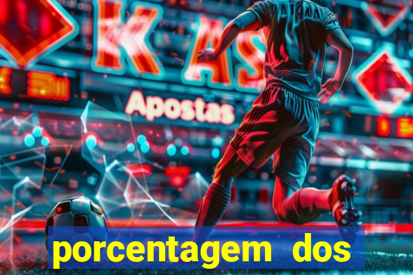 porcentagem dos slots pg hoje