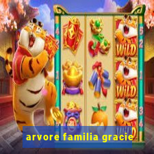 arvore familia gracie