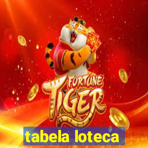 tabela loteca