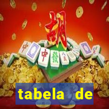 tabela de porcentagem dos slots