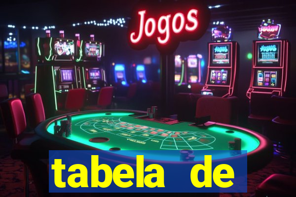 tabela de porcentagem dos slots