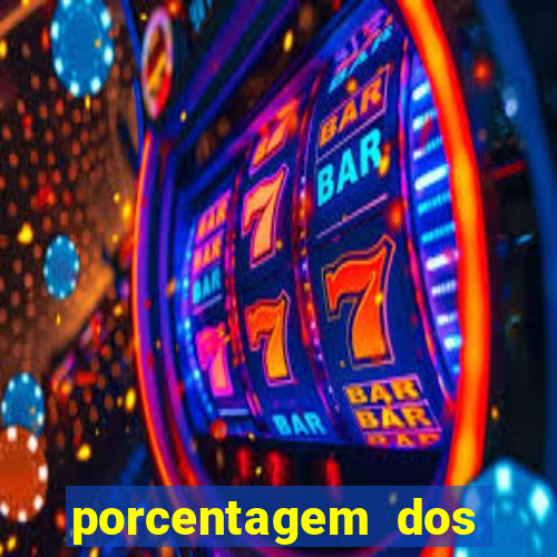 porcentagem dos slots pagantes