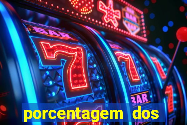 porcentagem dos slots pagantes