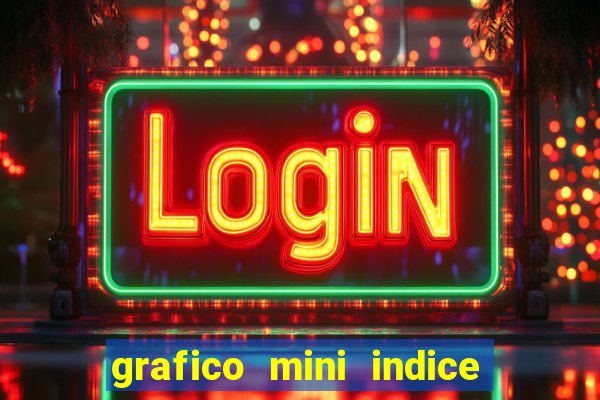 grafico mini indice tempo real