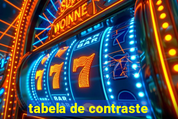 tabela de contraste