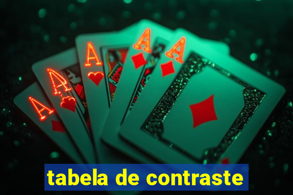 tabela de contraste