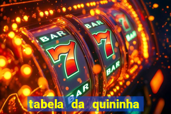 tabela da quininha do jogo do bicho