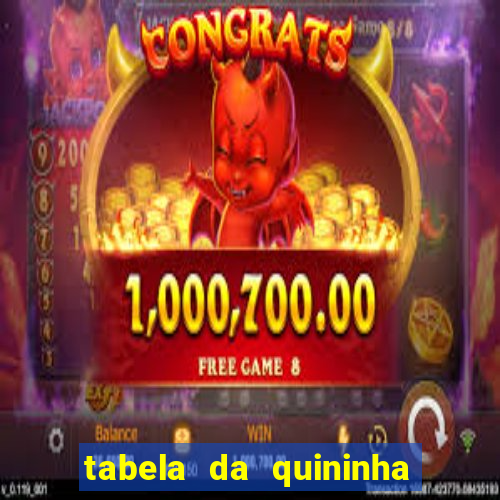 tabela da quininha do jogo do bicho