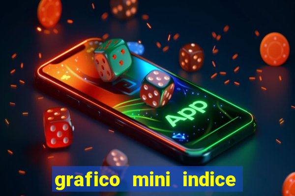 grafico mini indice em tempo real