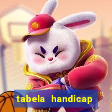 tabela handicap asiatico escanteios