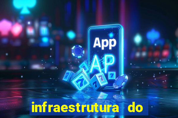 infraestrutura do clube football manager