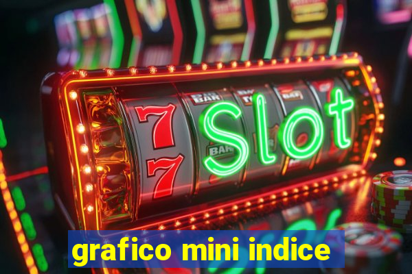 grafico mini indice