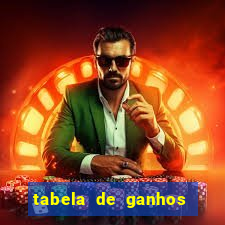 tabela de ganhos fortune tiger