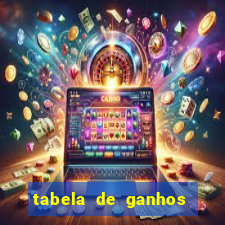 tabela de ganhos fortune tiger