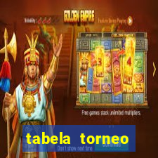 tabela torneo betano argentina