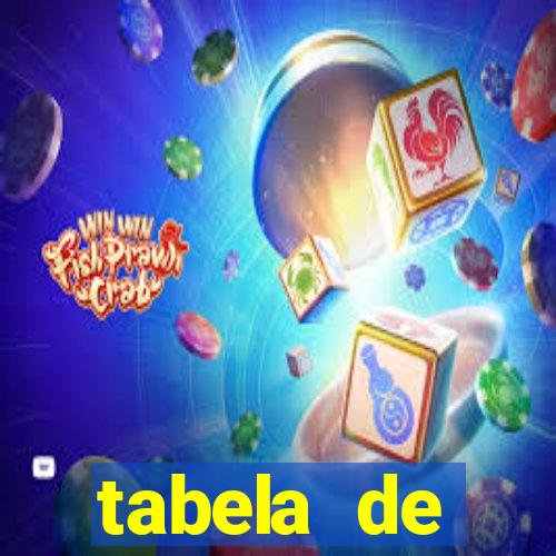 tabela de porcentagem dos slots em tempo real