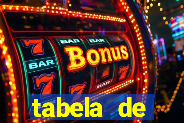 tabela de porcentagem dos slots pg