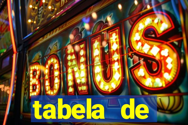 tabela de porcentagem dos slots pg