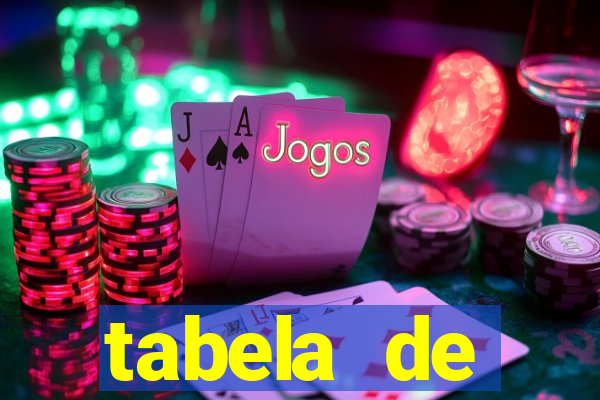 tabela de porcentagem dos slots pg