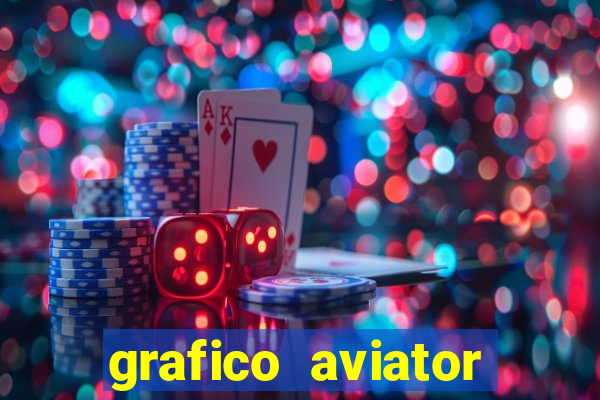 grafico aviator estrela bet