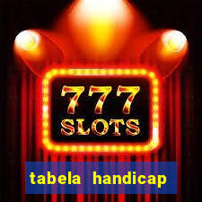 tabela handicap asiatico escanteios